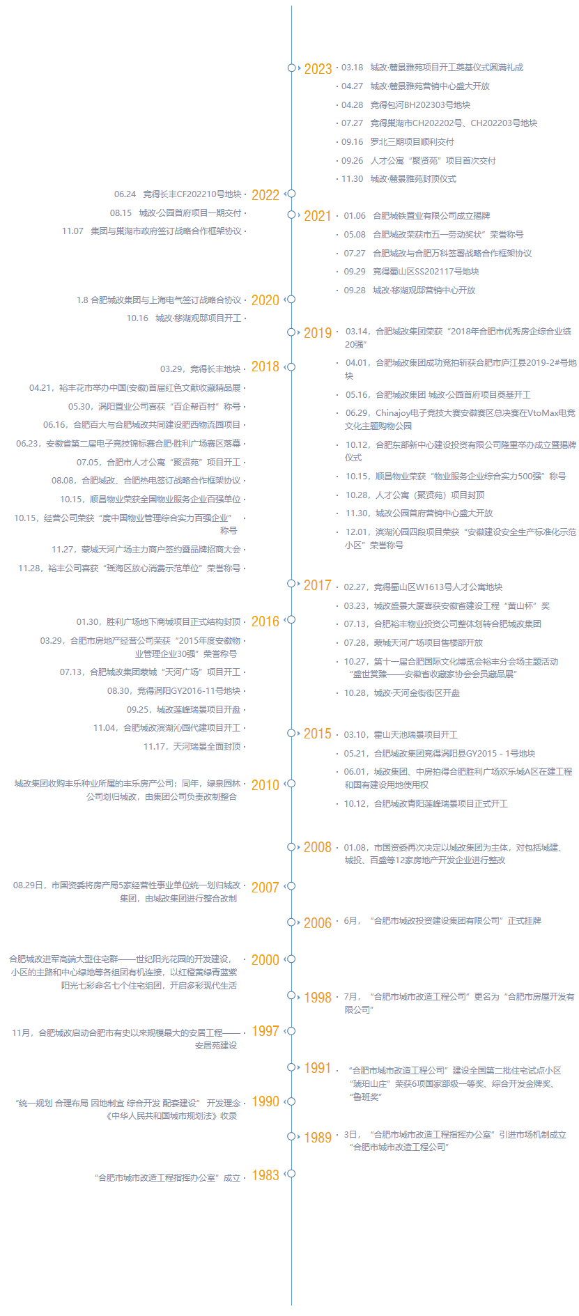 新宝会(中国区)有限公司-集团
