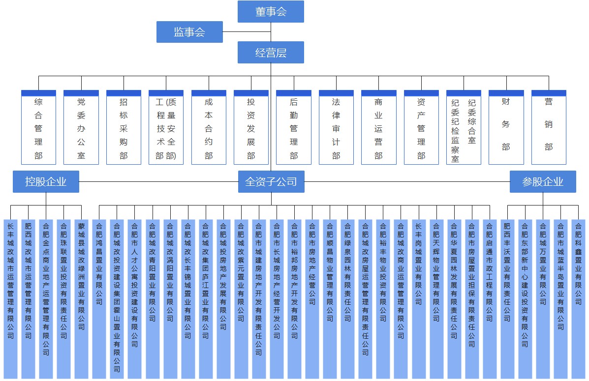 新宝会(中国区)有限公司-集团